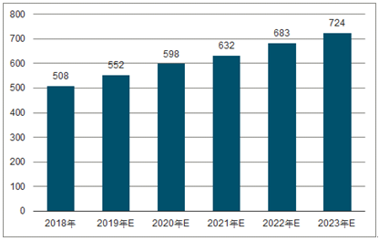 宿州2023年中国无纺布行业全景图谱